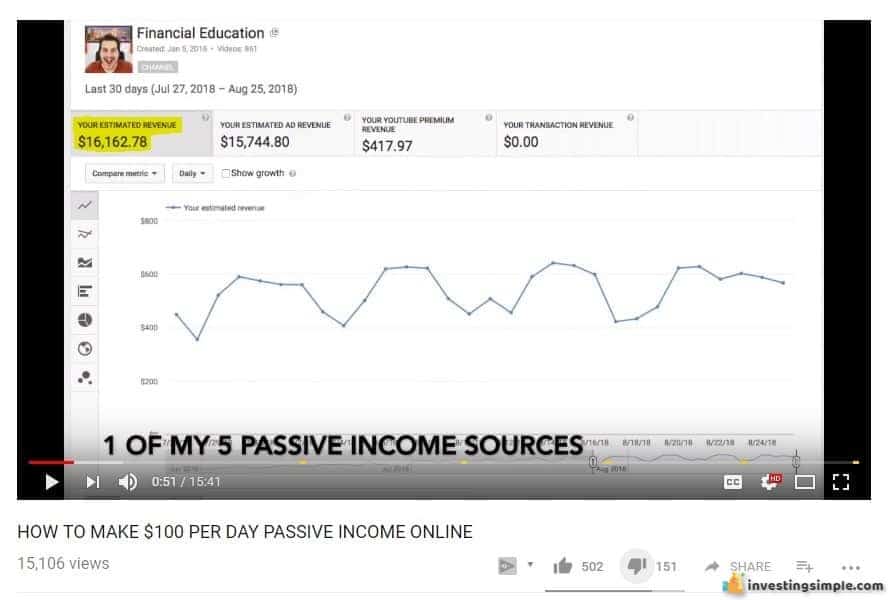 Financial Education Ad Revenue.PNG