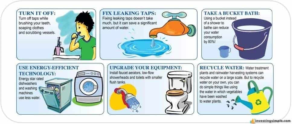 Saving water equals saving money! Here are some easy ways to cut down on your water usage.