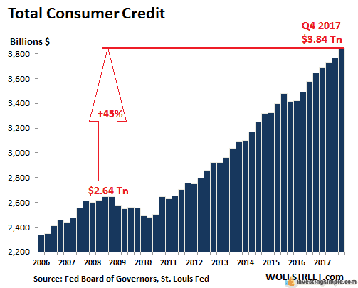 As beginners enter the stock market they must understand the importance of paying off high interest debt.