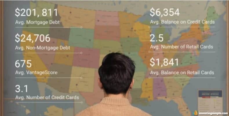The average consumer is burdened with a lot of debt. This is something a stock market investor must take inventory of first.