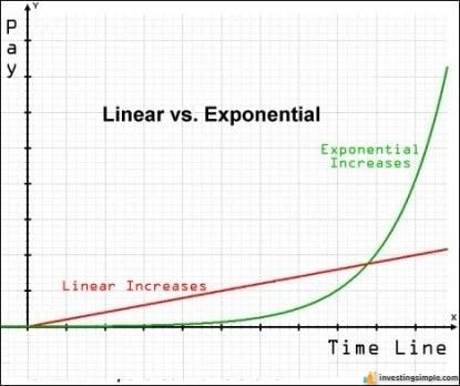 linear-vs-exponential-growth.jpeg