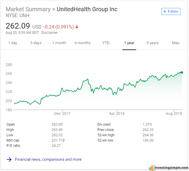 A stock like UnitedHealth is a low beta stock, making it a good pick for a stock market beginner.
