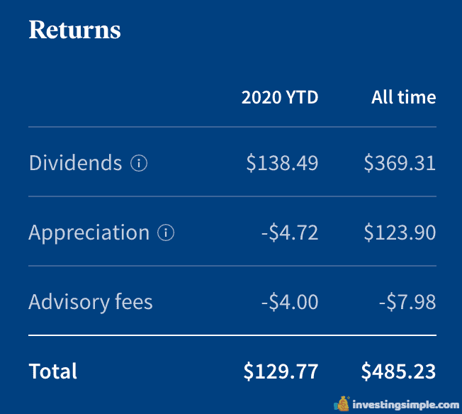 Fundrise Fees Explained