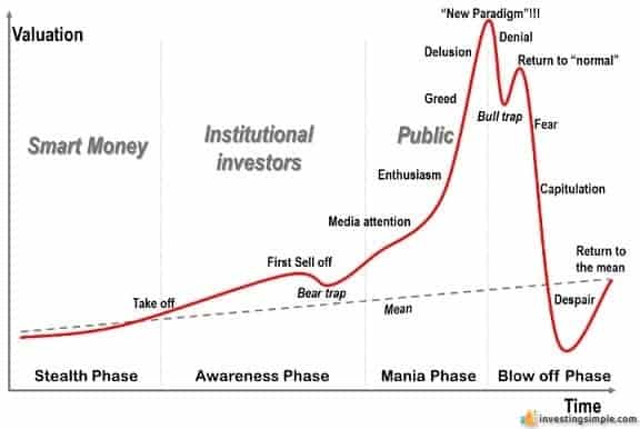 stages_bubble.png