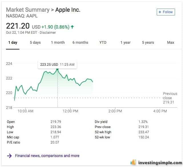 Prices of stocks change every day, often in 15 second increments!