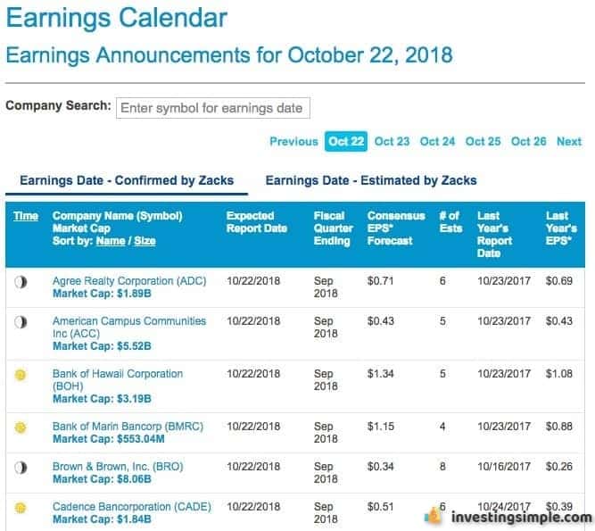 Stock market investors need to pay attention to earnings reports for companies they are invested in.