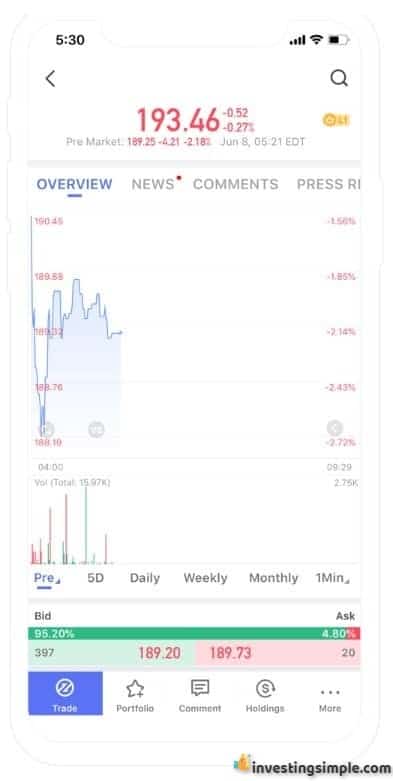 webull data investing simple review
