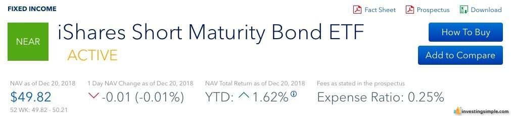 20% of the Betterment Smart Saver fund goes into this.