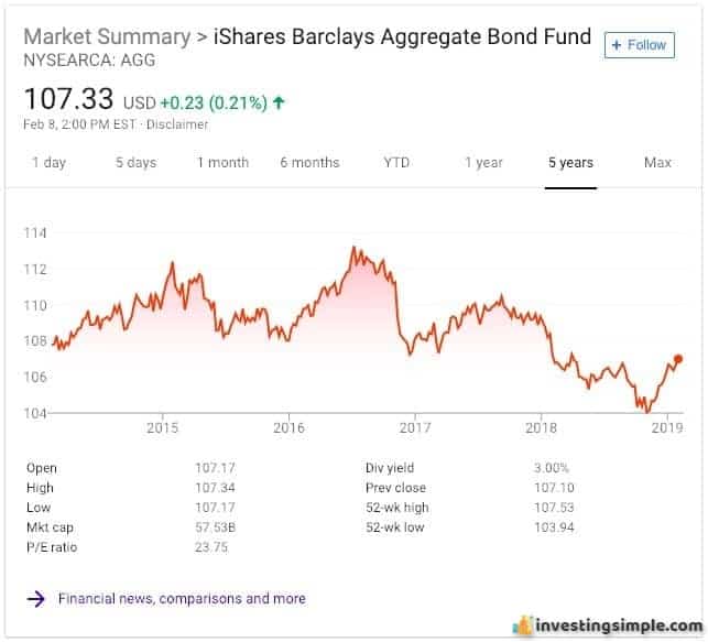 iShares Barclays Index Fund.