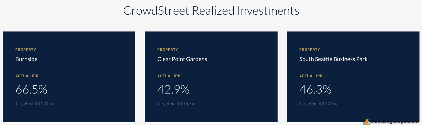 Past returns from CrowdStreet real estate projects backed by investors.