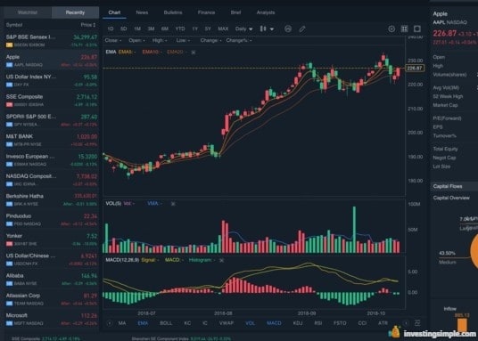 Webull Chart