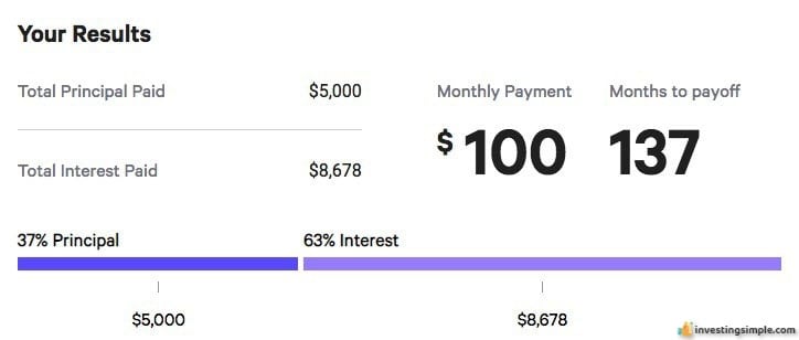 When paying credit card debt, it is important to remember that debt compounds and you will be paying a lot more in interest than you expect!