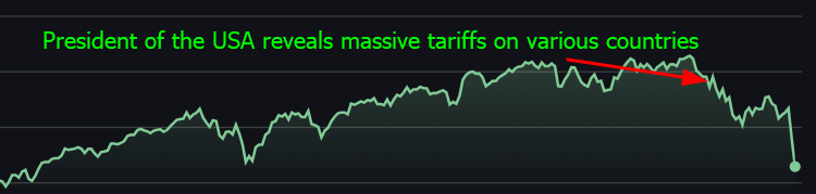 potus applies tariffs