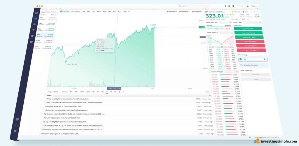 Webull Penny Stocks For Beginners In 2021