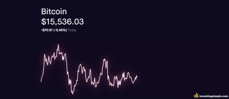 Robinhood Crypto Review 2021 Best Place To Buy Bitcoin?