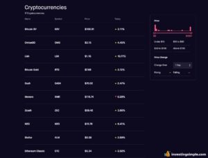 robinohood crypto lista cea mai bună platformă pentru a împrumuta bitcoin