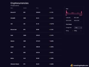 Robinhood Crypto Review 2021 Best Place To Buy Bitcoin