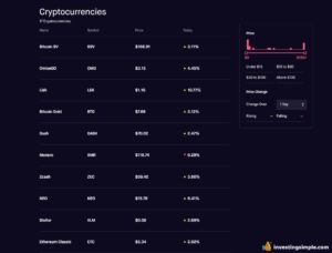 Is trading crypto on robinhood safe