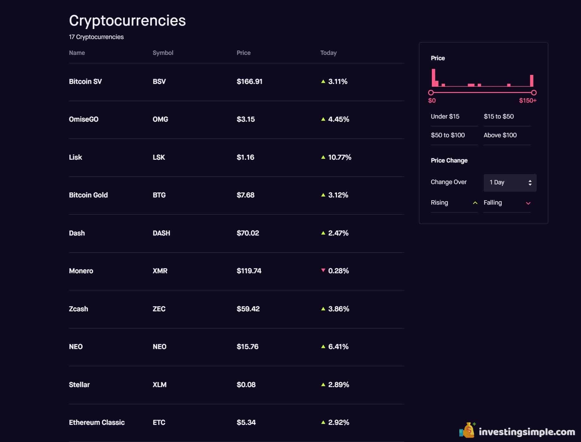 Robinhood Crypto Review 2021: Best Place To Buy Bitcoin?