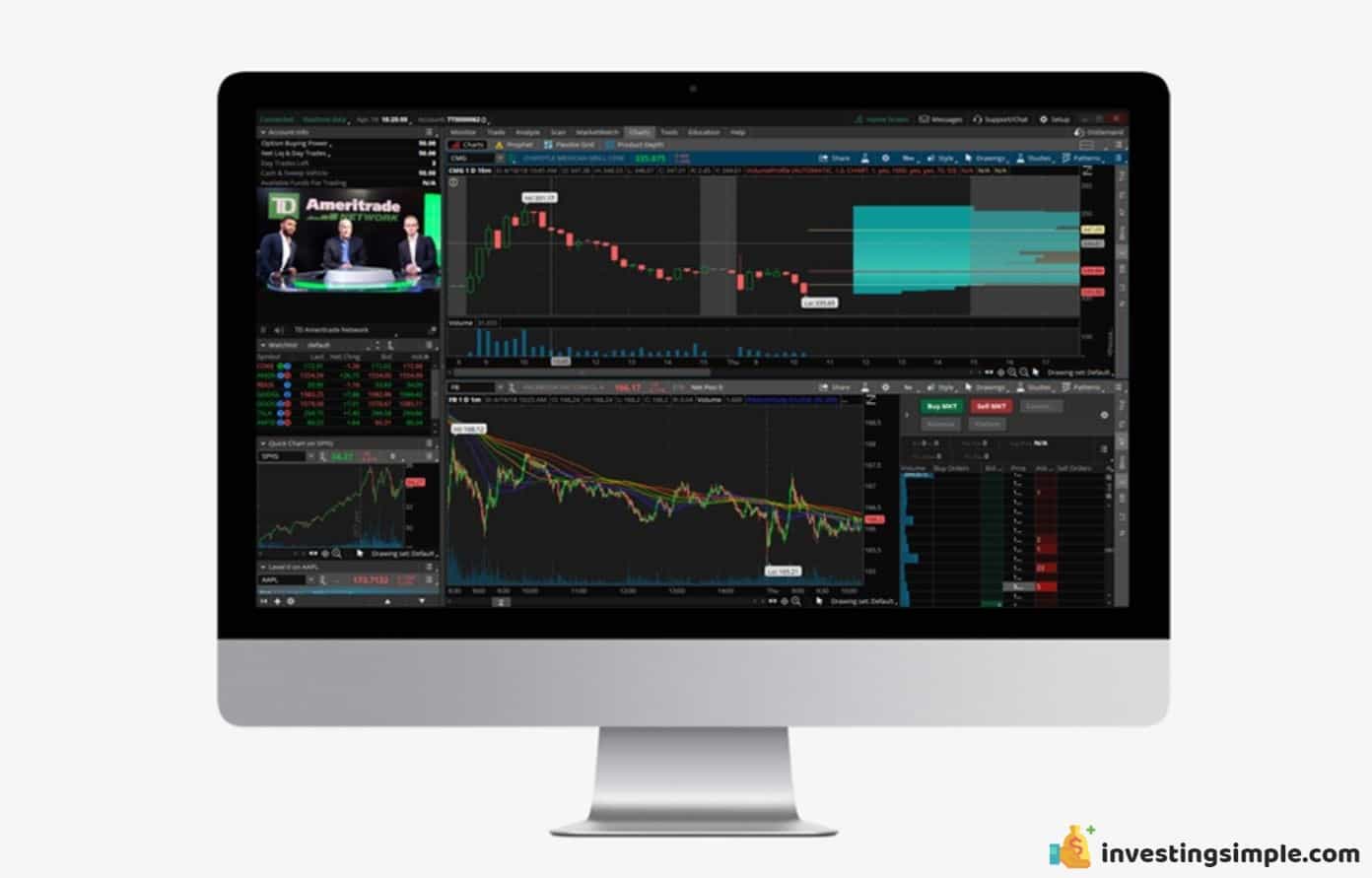 download td ameritrade thinkorswim download td ameritrade thinkorswim