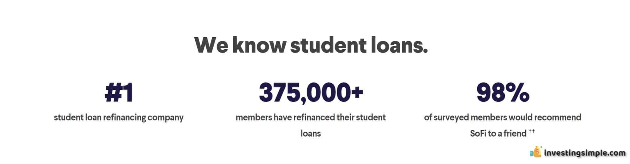 SoFi Student Loan Review 2021 Is It Any Good?