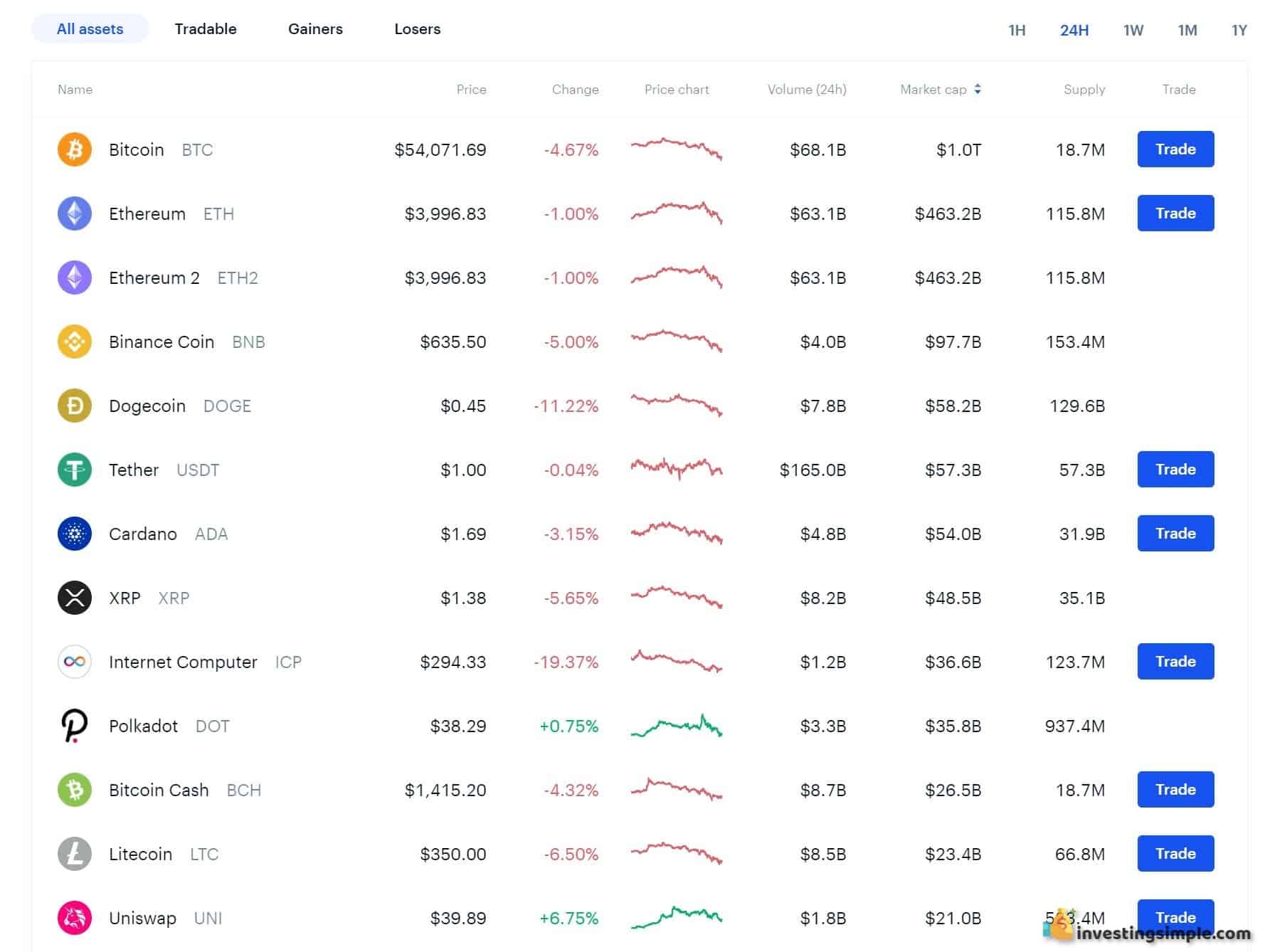 coinbase top