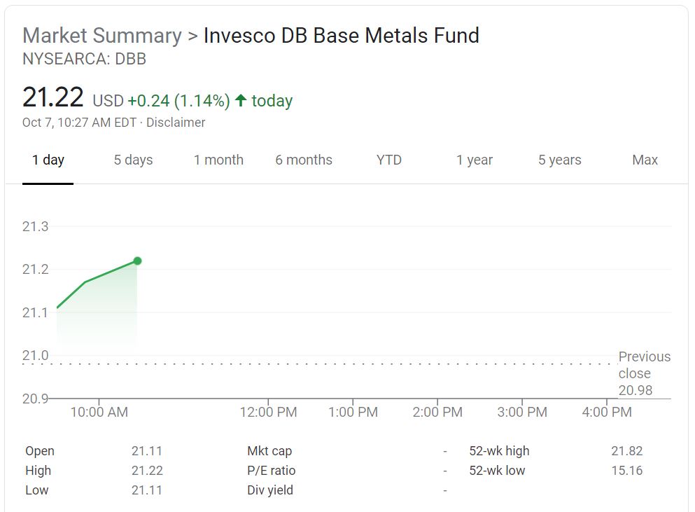 dbb fund