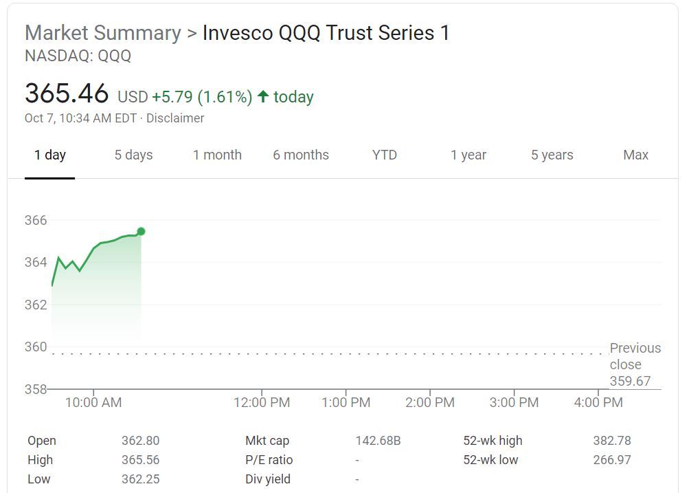qqq fund