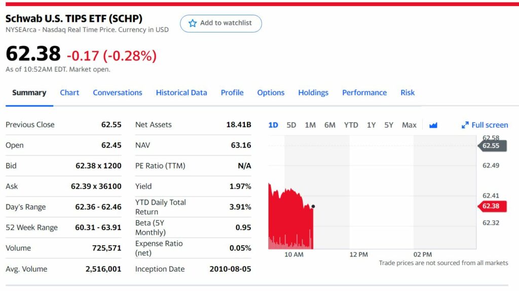 7 Best Bond Funds For Inflation In 2025