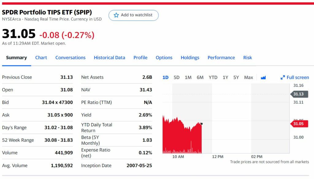 spip fund