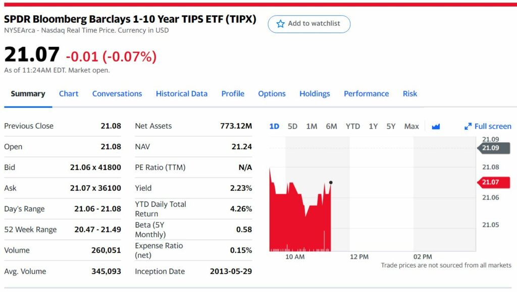 tipx fund