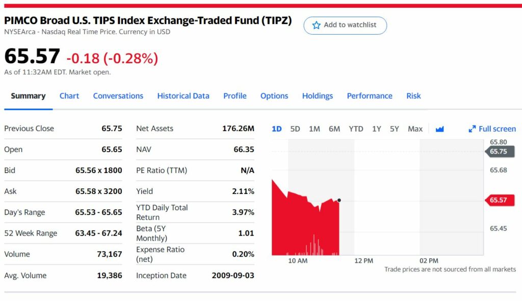 tipz fund