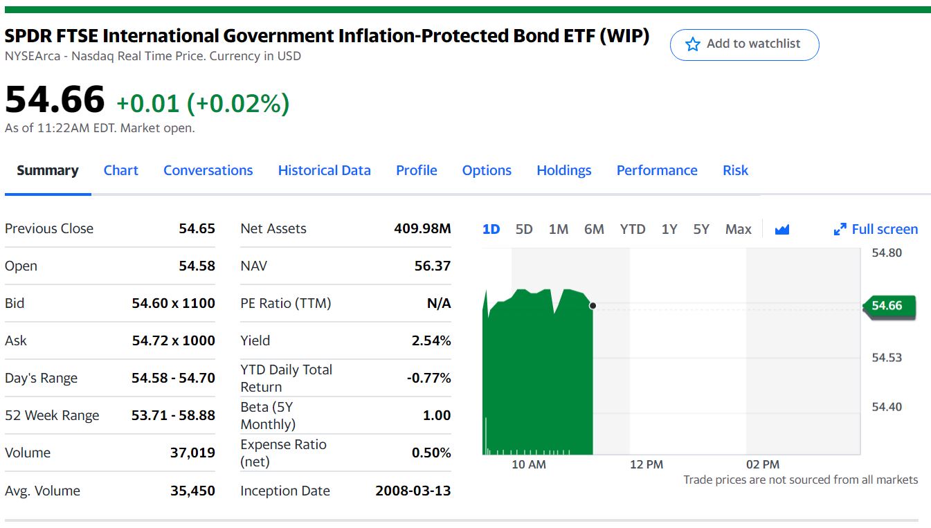 7 Best Bond Funds For Inflation In 2025