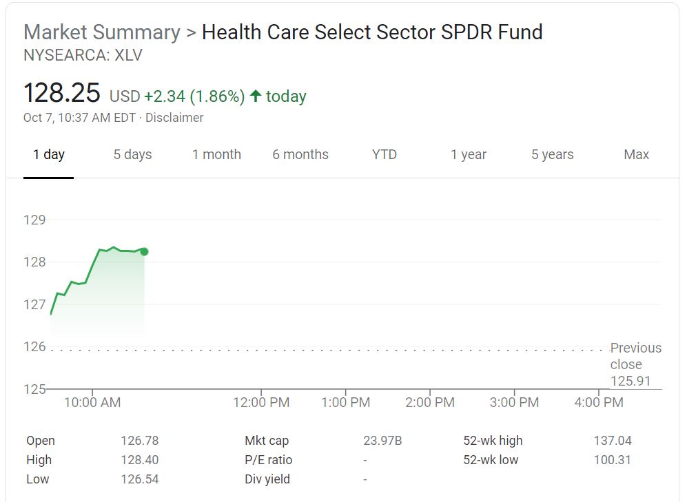 xlv fund