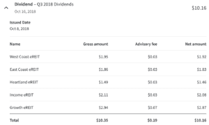 Fundrise dividend earned