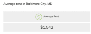 Average Rent in Baltimore Maryland