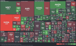 S&P 500