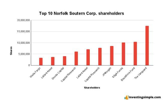 nsc shareholder image