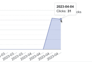 total clicks on our affiliate redirect