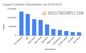Largest Coinbase Shareholders