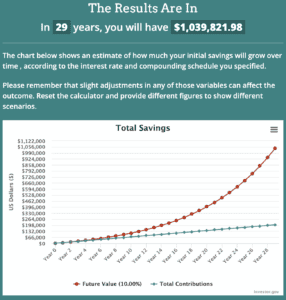 Roth IRA Millionaire