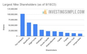 Largest Nike Shareholders