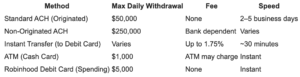 transfer robinhood to bank